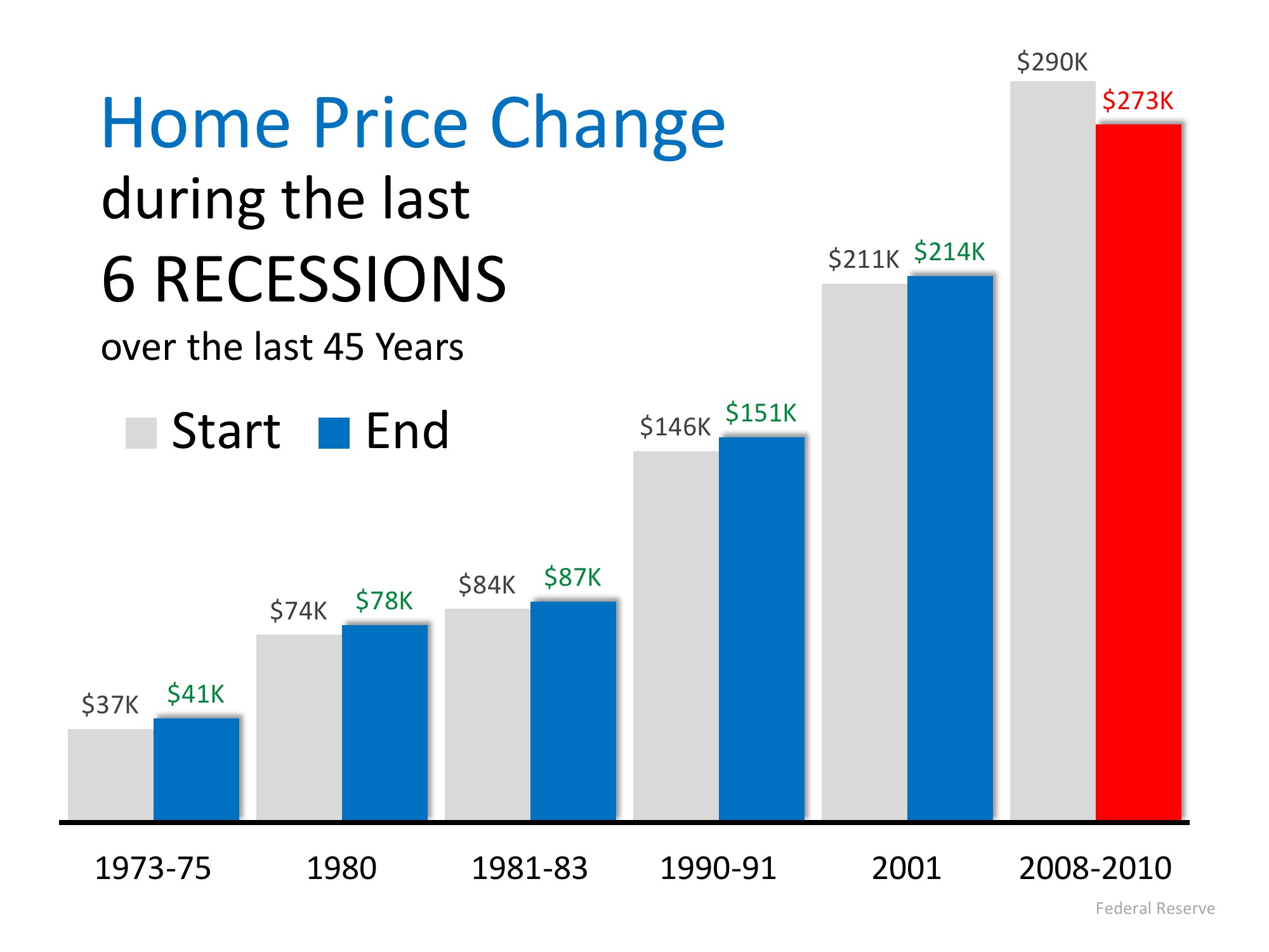 Next Recession in 2020? What Will Be the Impact? | Simplifying The Market