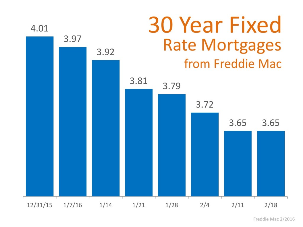Mortgage Rates Again at Historic Lows Real Estate with