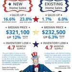 New & Existing Home Sales Climb [INFOGRAPHIC]
