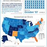 Foreclosure Rate Drops to New Post-Crisis Low [INFOGRAPHIC]
