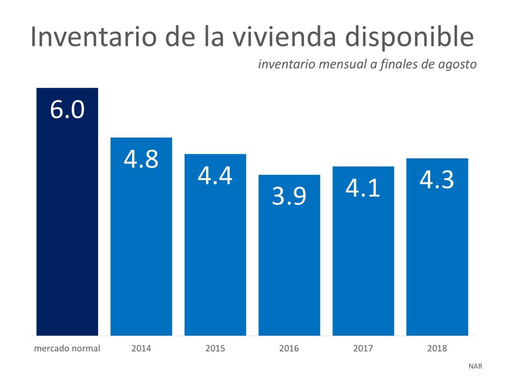  Seguir n Aumentando Los Precios De Las Casas Casas En Los Angeles
