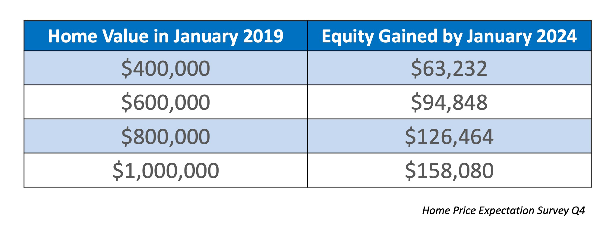 How to Simply Increase Your Family Wealth by Paying for Housing | Simplifying the Market