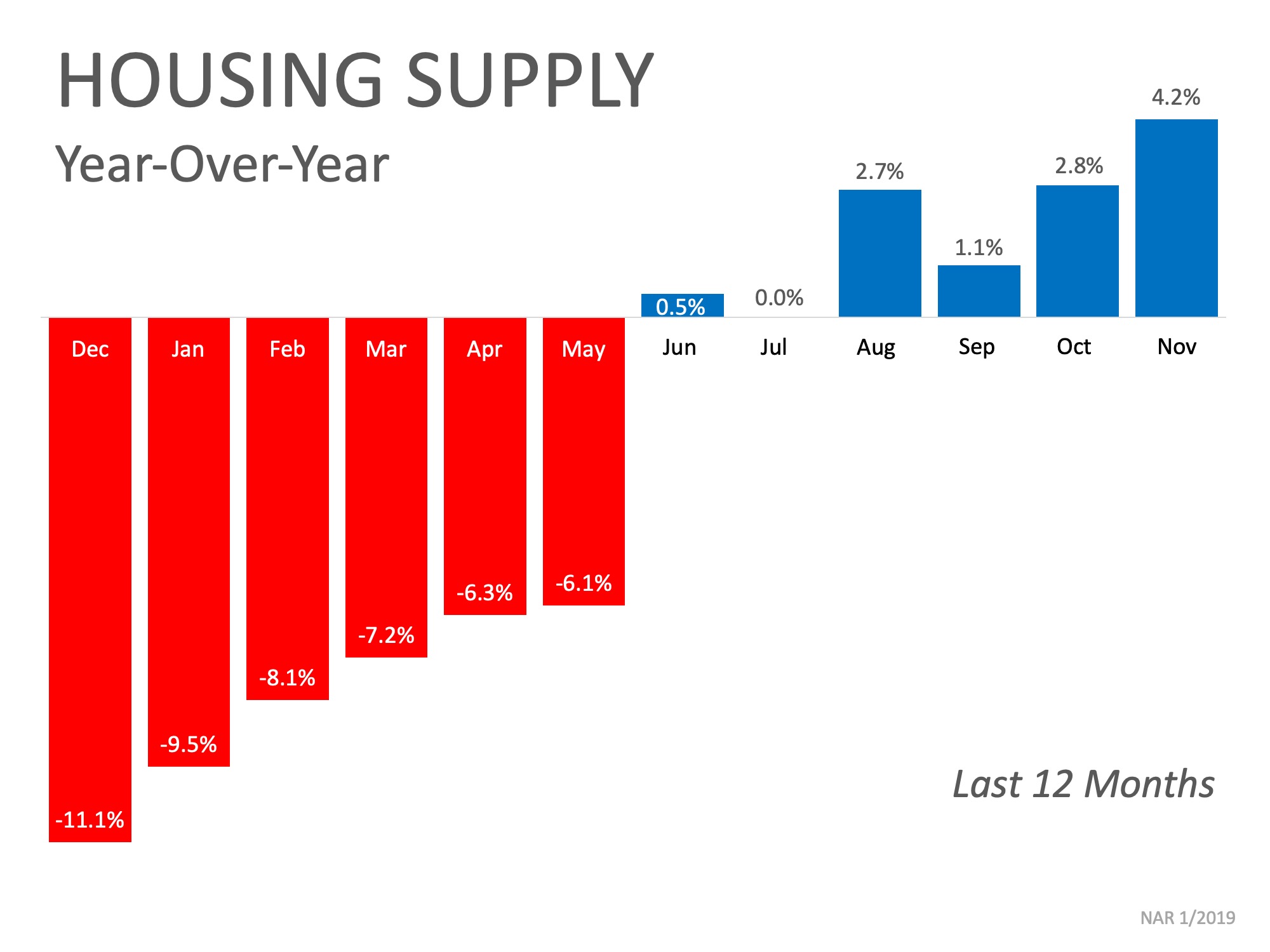 Excited About Buying A Home This Year? Here's What to Watch | Simplifying The Market