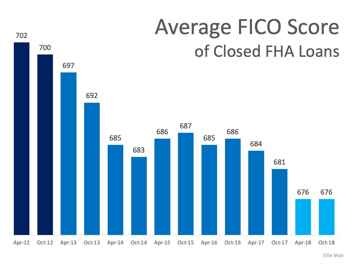 What Credit Score Do You Need To Buy A House? | Simplifying The Market