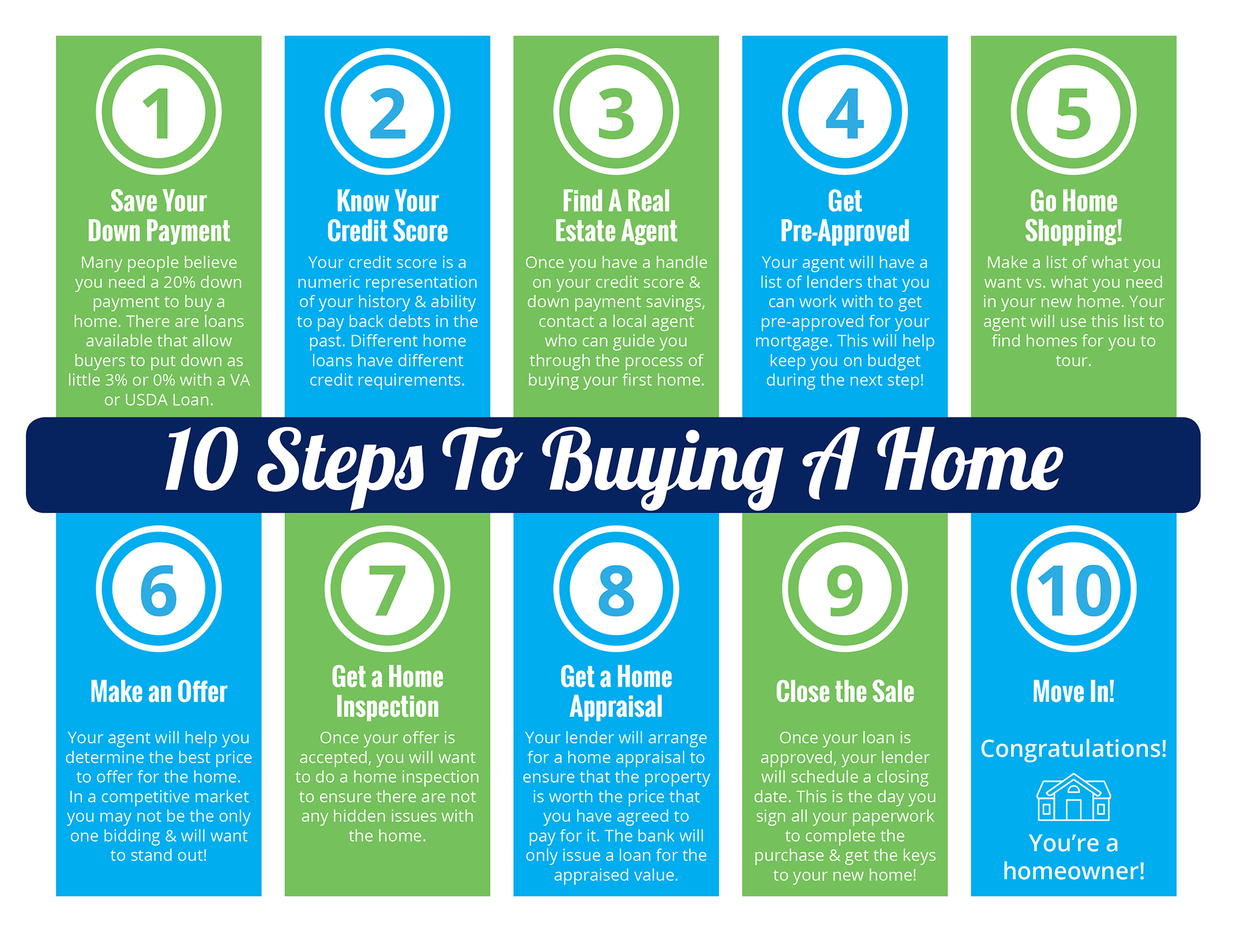 10 Steps to Buying a Home [INFOGRAPHIC] Real Estate with Joe Farley