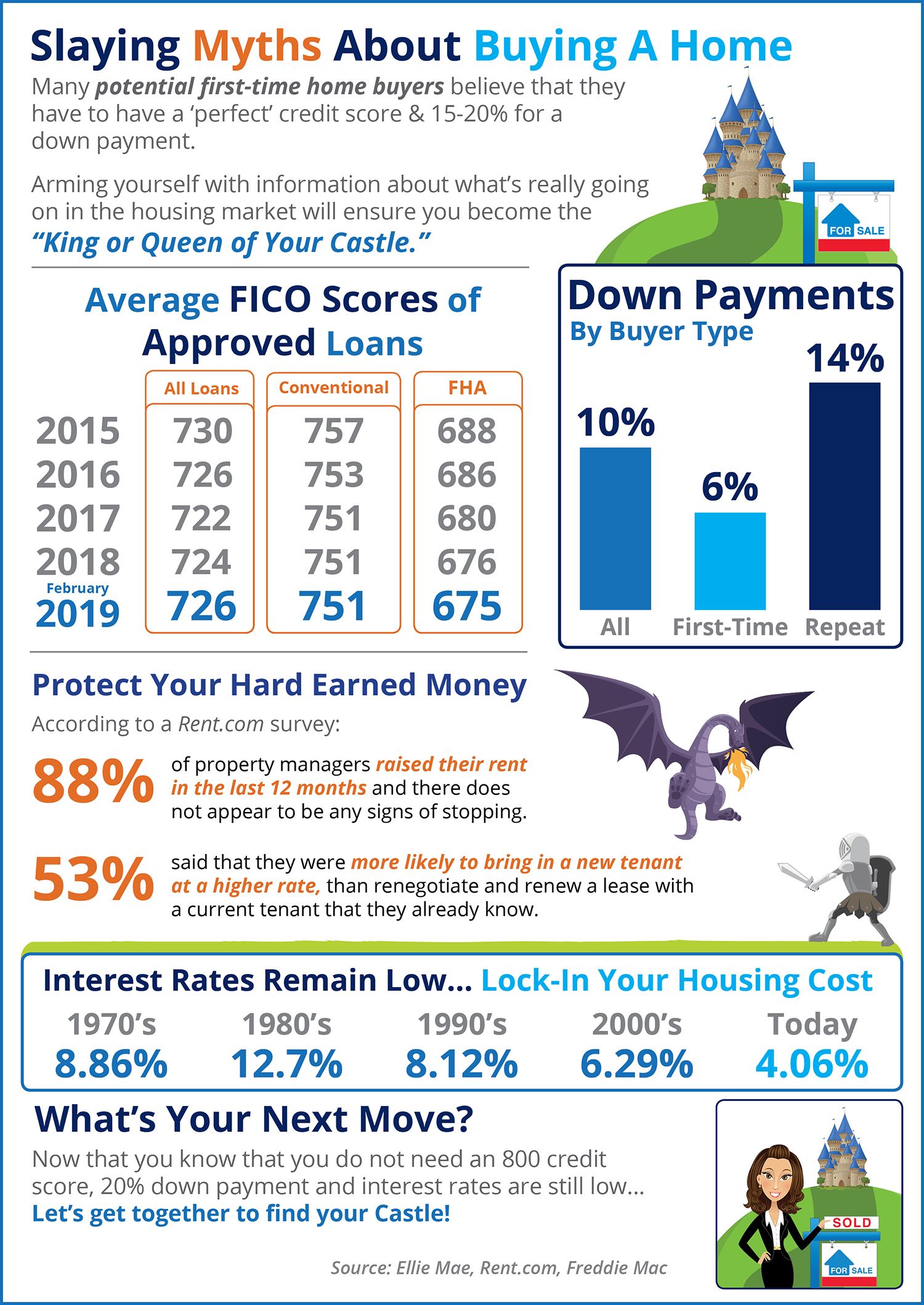 Slaying the Largest Homebuying Myths Today [INFOGRAPHIC] | Simplifying the Market