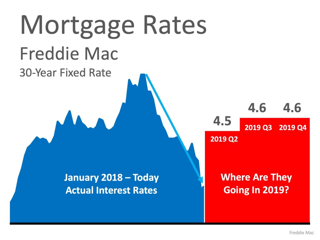 Interest Rate Forecast 2019 Are Low Interest Rates Here to Stay? | Cerritos Living
