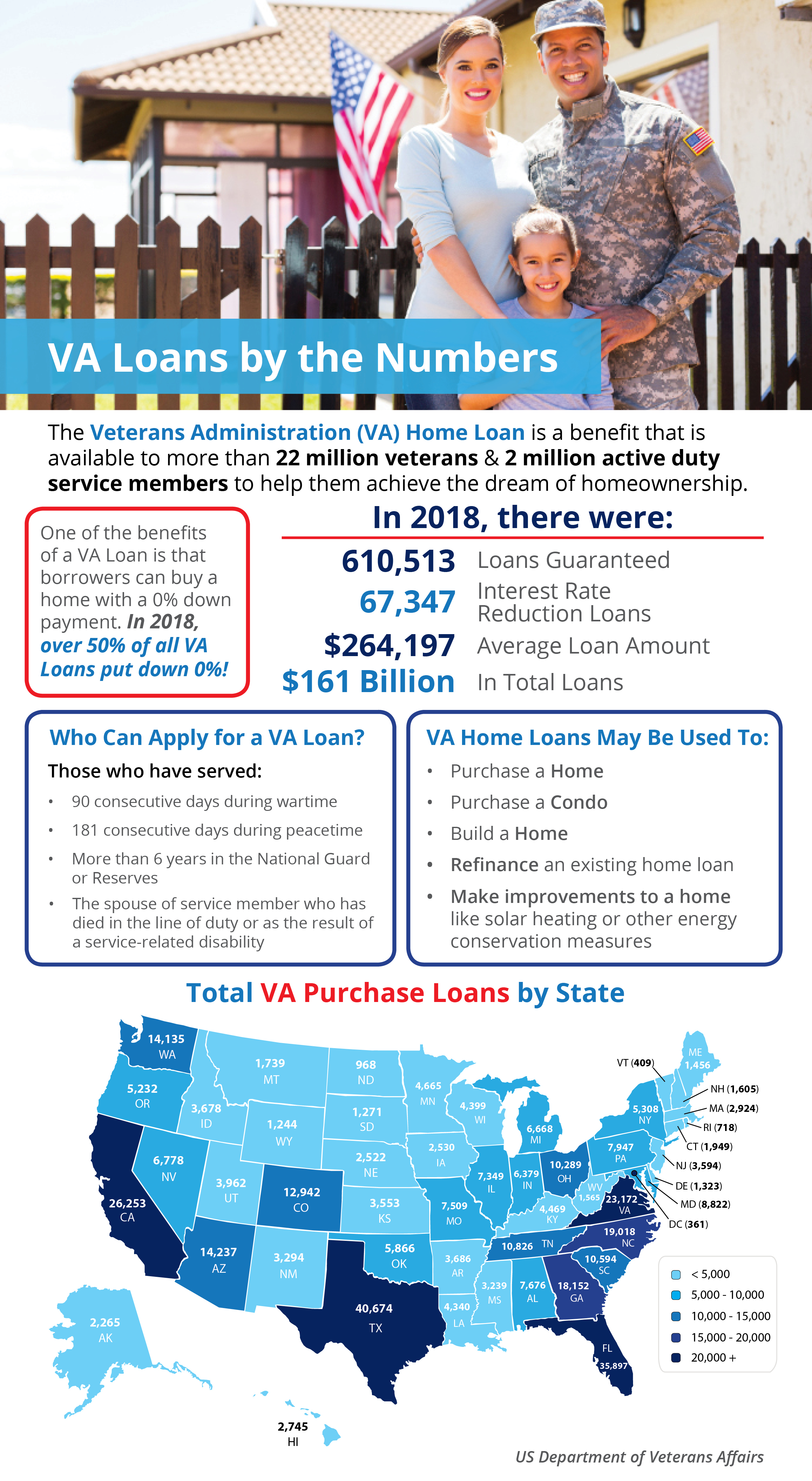 VA Home Loans by the Numbers [INFOGRAPHIC] | Simplifying The Market