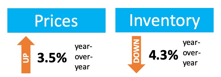 Have You Outgrown Your Home? | Simplifying The Market