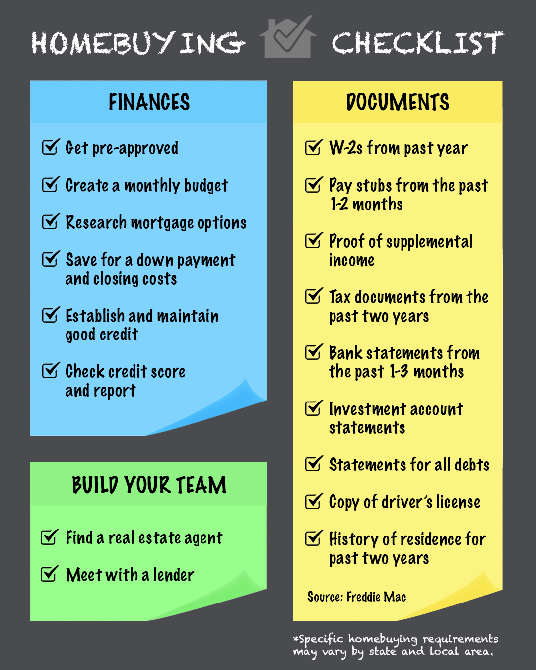 2020 Homebuying Checklist | Simplifying The Market