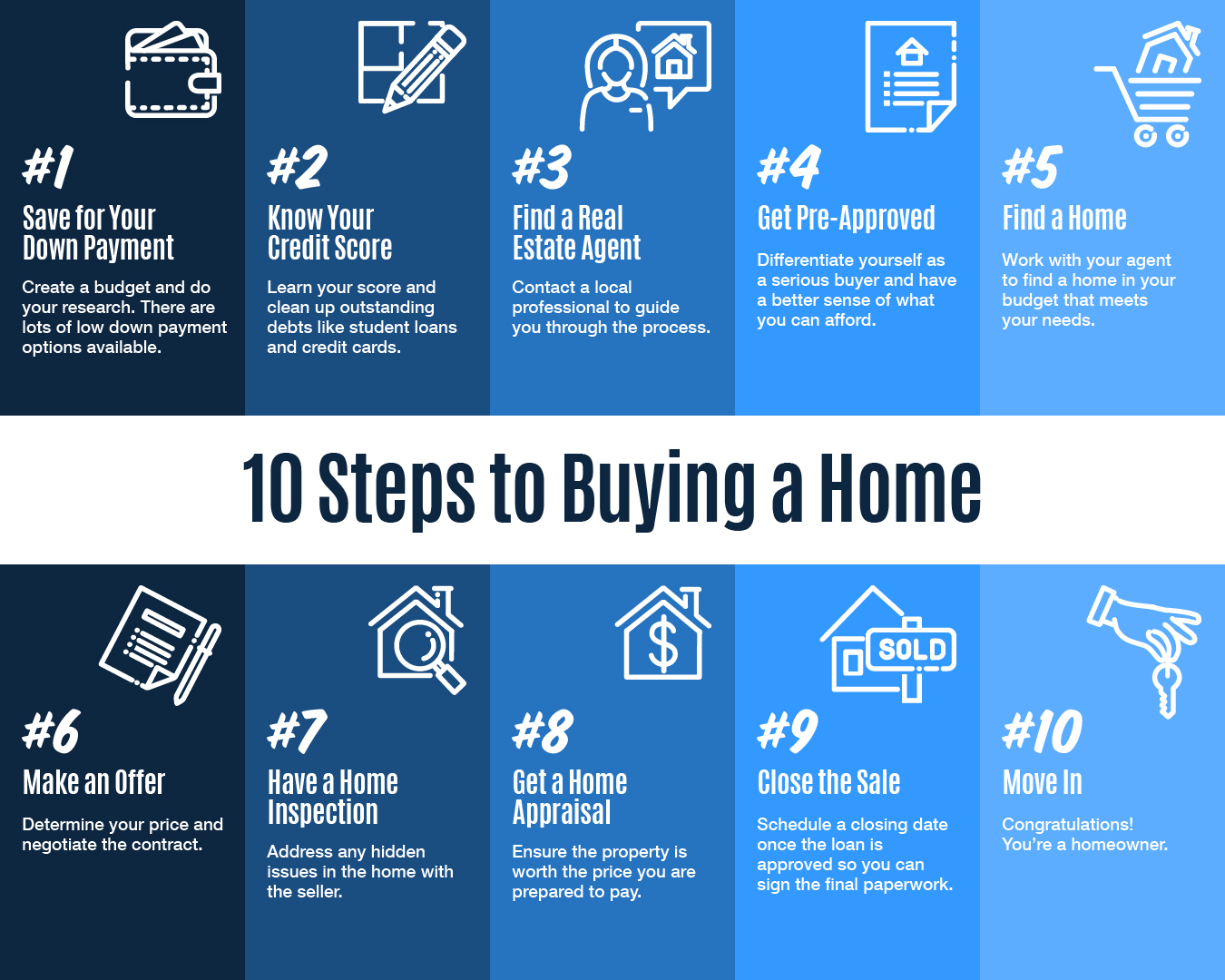 Tips To Reach Your Homebuying Goals in 2023 [INFOGRAPHIC]