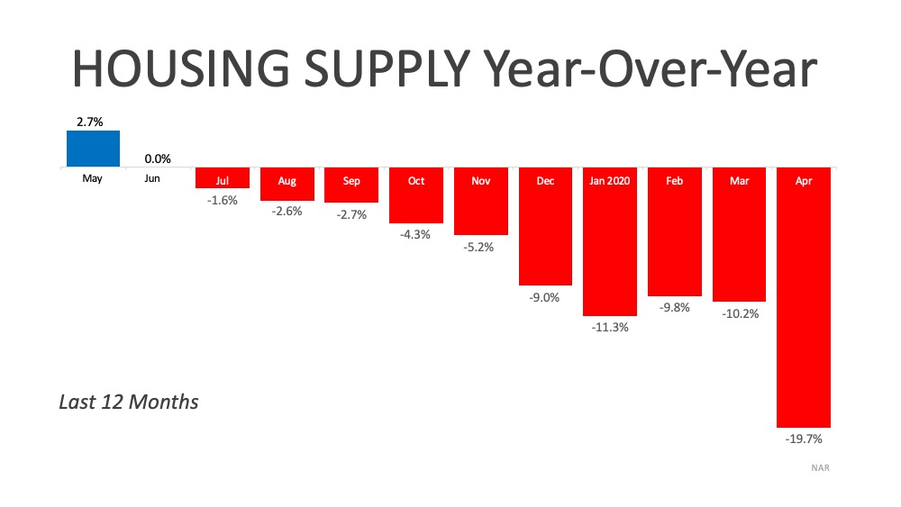 Homebuyers Are in the Mood to Buy Today | Simplifying The Market