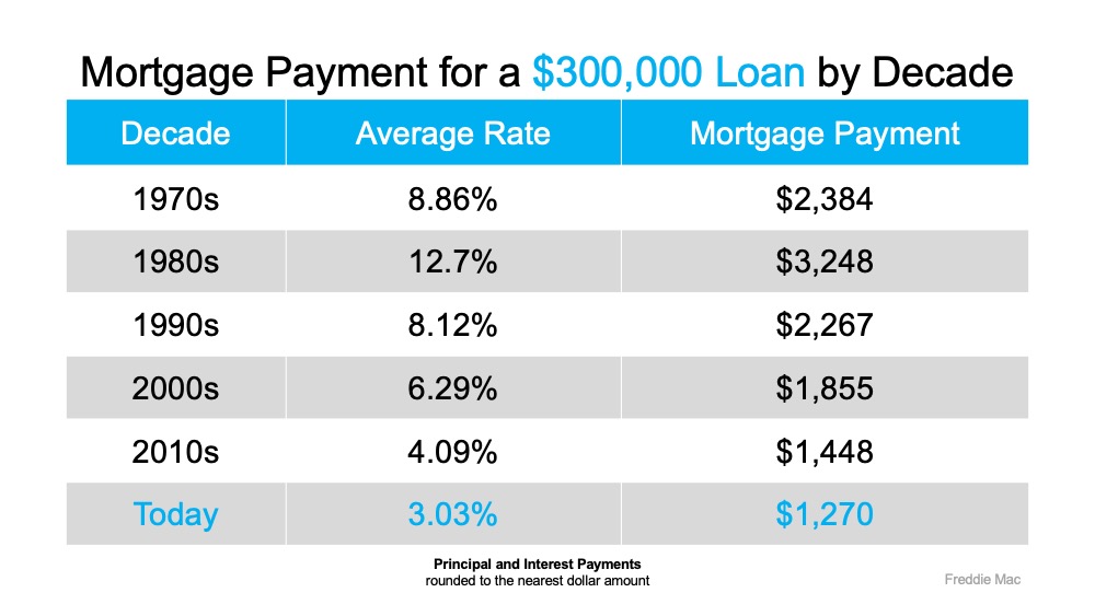 Boston real estate mortgage rates