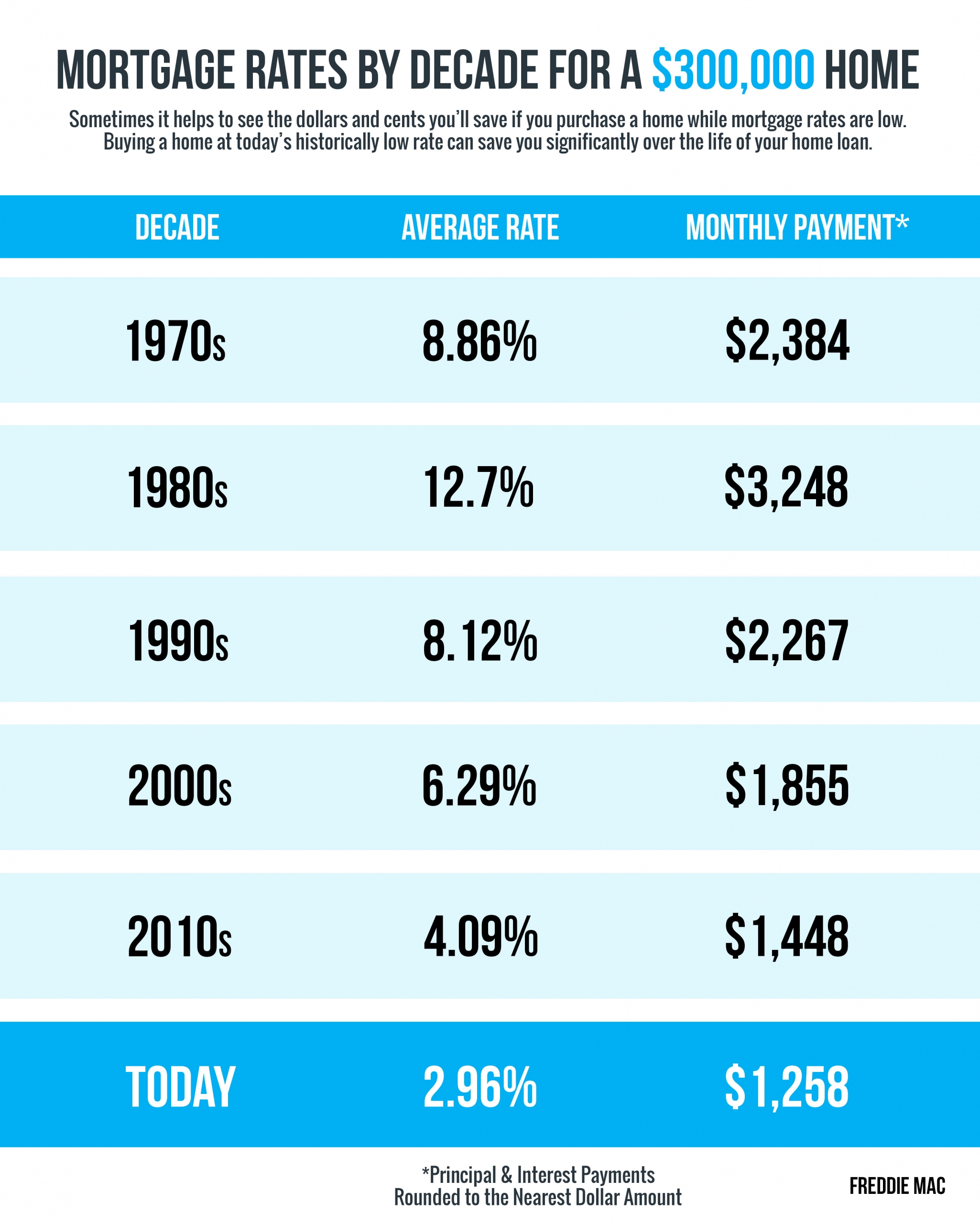 loan to lower home apr and pocket cash to pay for dental