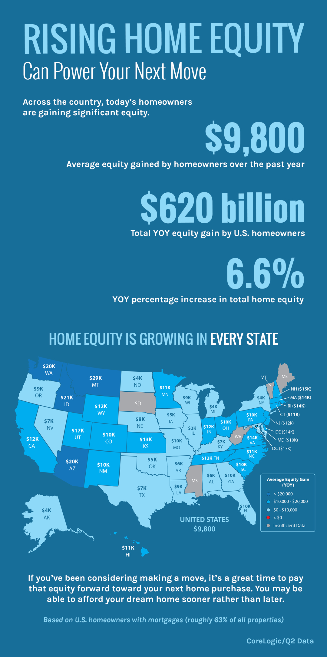 Boston rea; estate equity