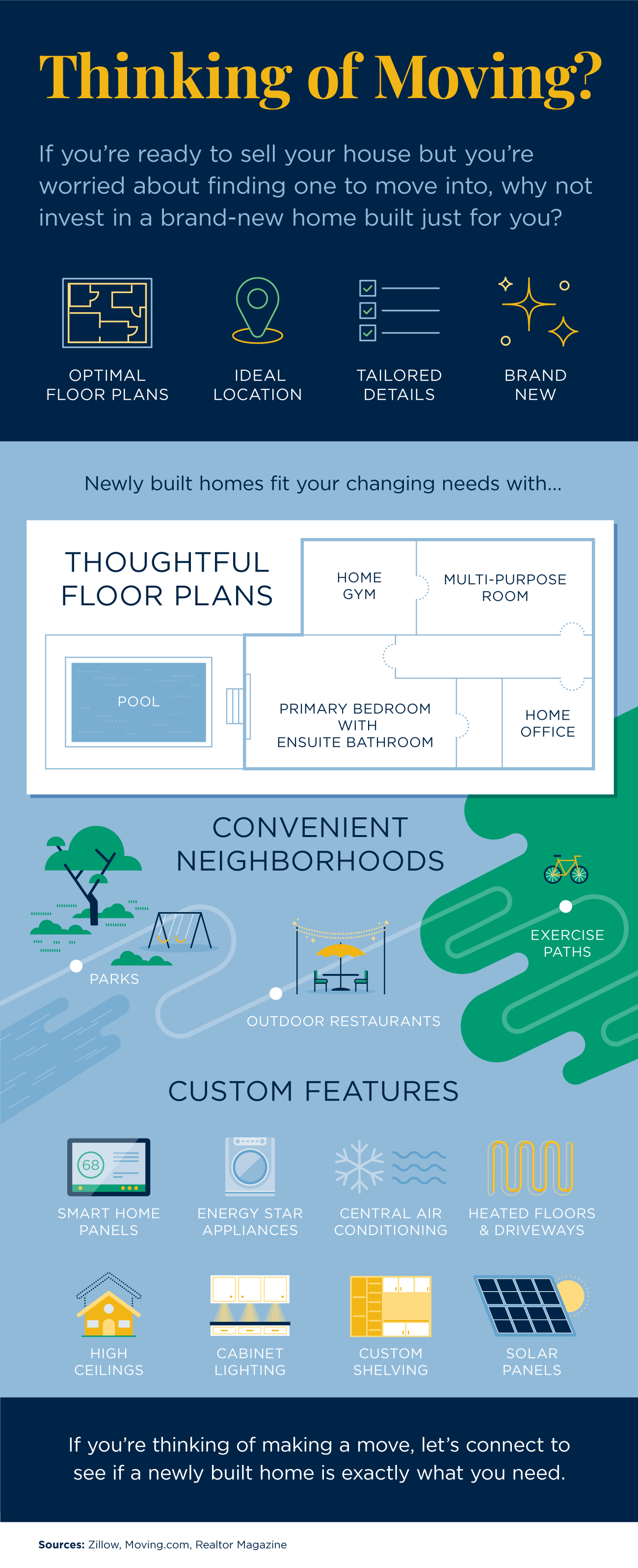 Thinking Of Moving Infographic Mclellan And Associates 