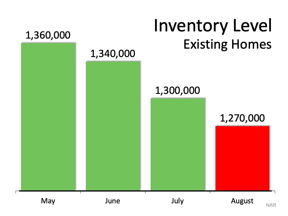 The #1 Reason Not to Wait to List Your House for Sale | Simplifying The Market