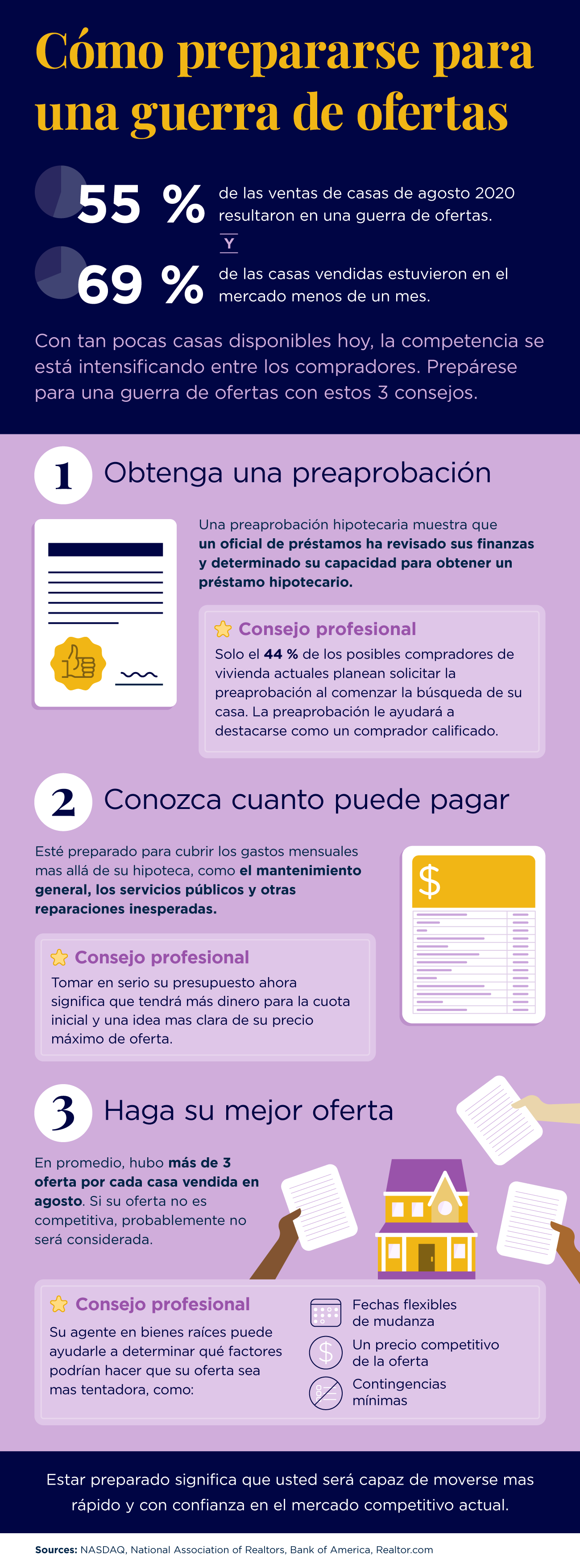 Cómo prepararse para una guerra de ofertas [Infografía] | Simplifying The Market