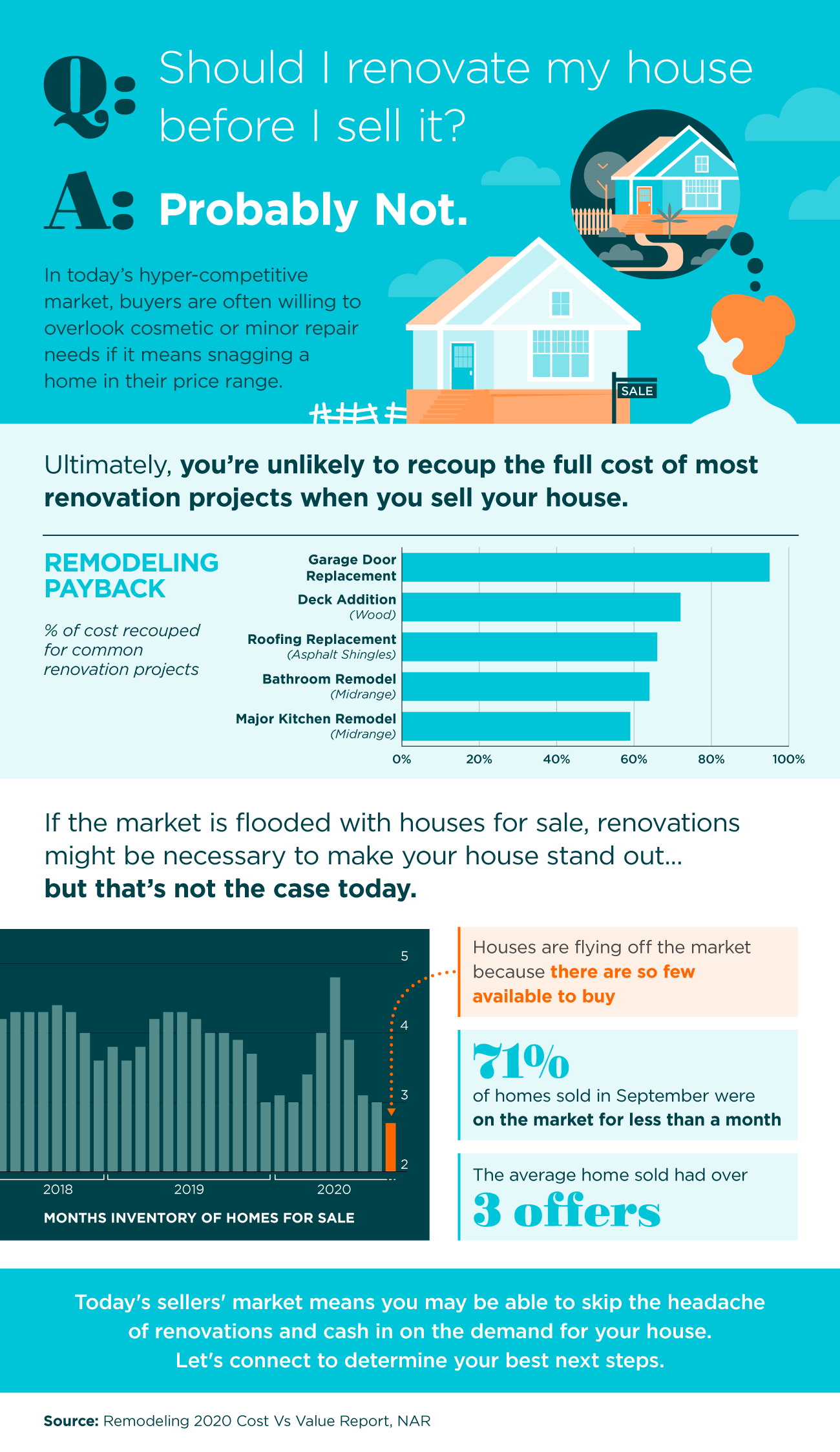 Should I Renovate My House Before I Sell It? [INFOGRAPHIC] |