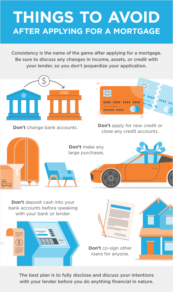 Things To Avoid After Applying For A Mortgage INFOGRAPHIC 