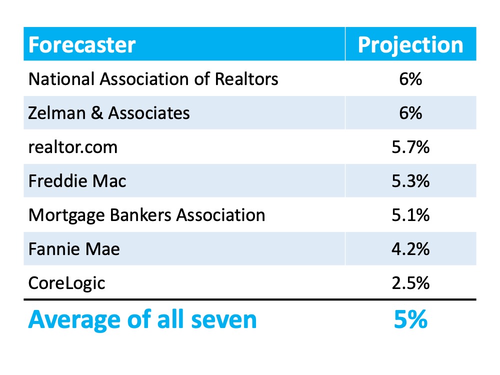 Want to Build Wealth? Buy a Home This Year. | Simplifying The Market