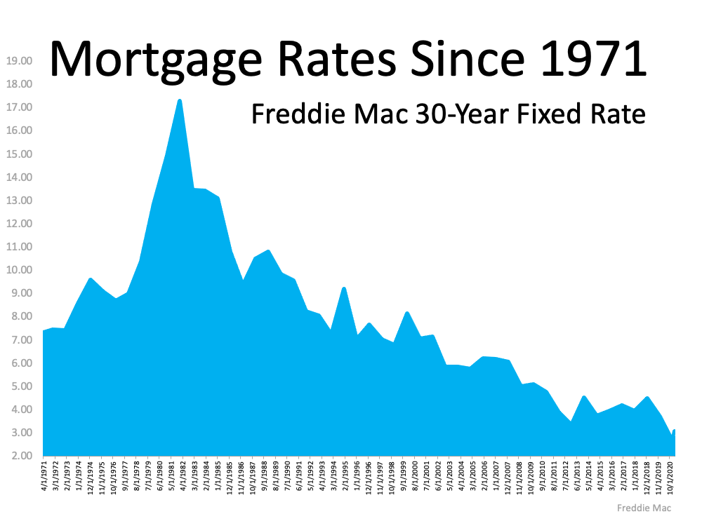 Boston condos Buyers and Sellers