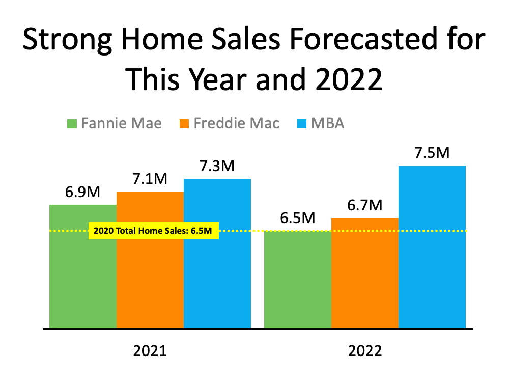 Will the Housing Market Maintain Its Momentum? Rotonda West and