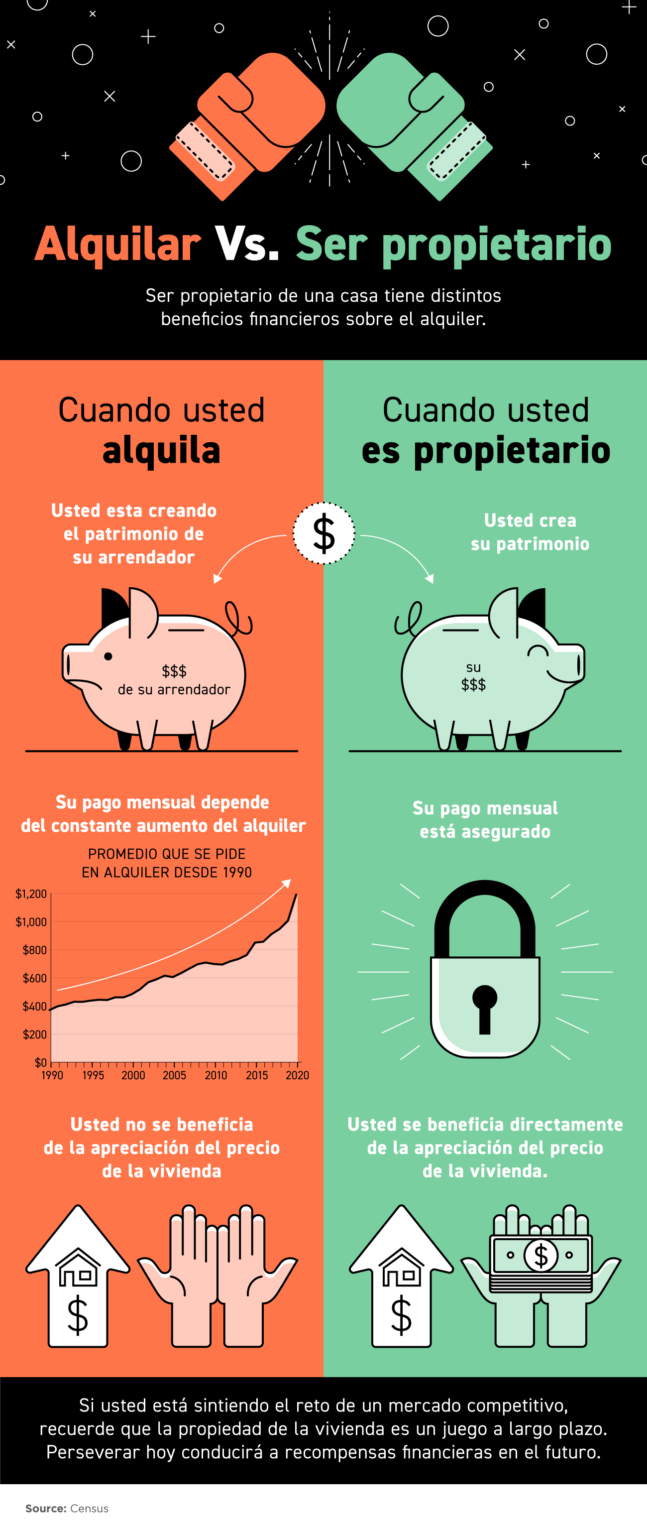 Ser propietario de una casa tiene beneficios financieros claros sobre el alquiler [Infografía] | Simplifying The Market
