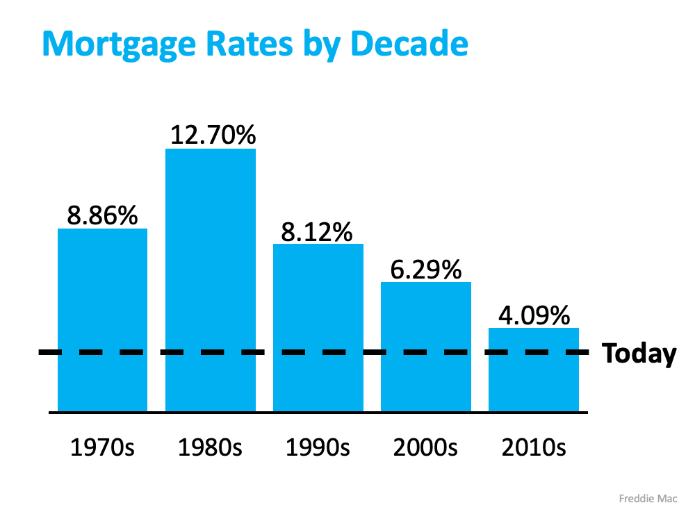 what-you-should-do-before-interest-rates-rise-east-valley-az-real