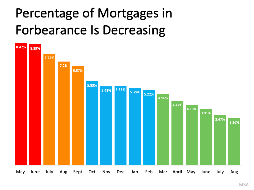 Understand Your Options To Avoid Foreclosure | Simplifying The Market