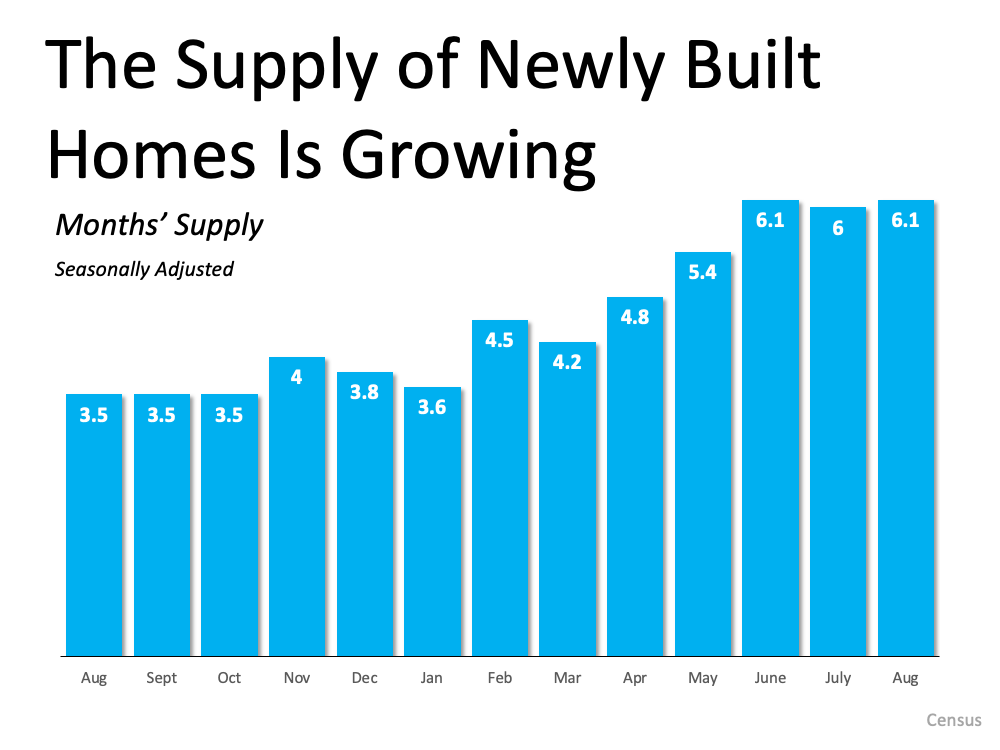 Looking To Move? It Could Be Time To Build Your Dream Home. | Simplifying The Market