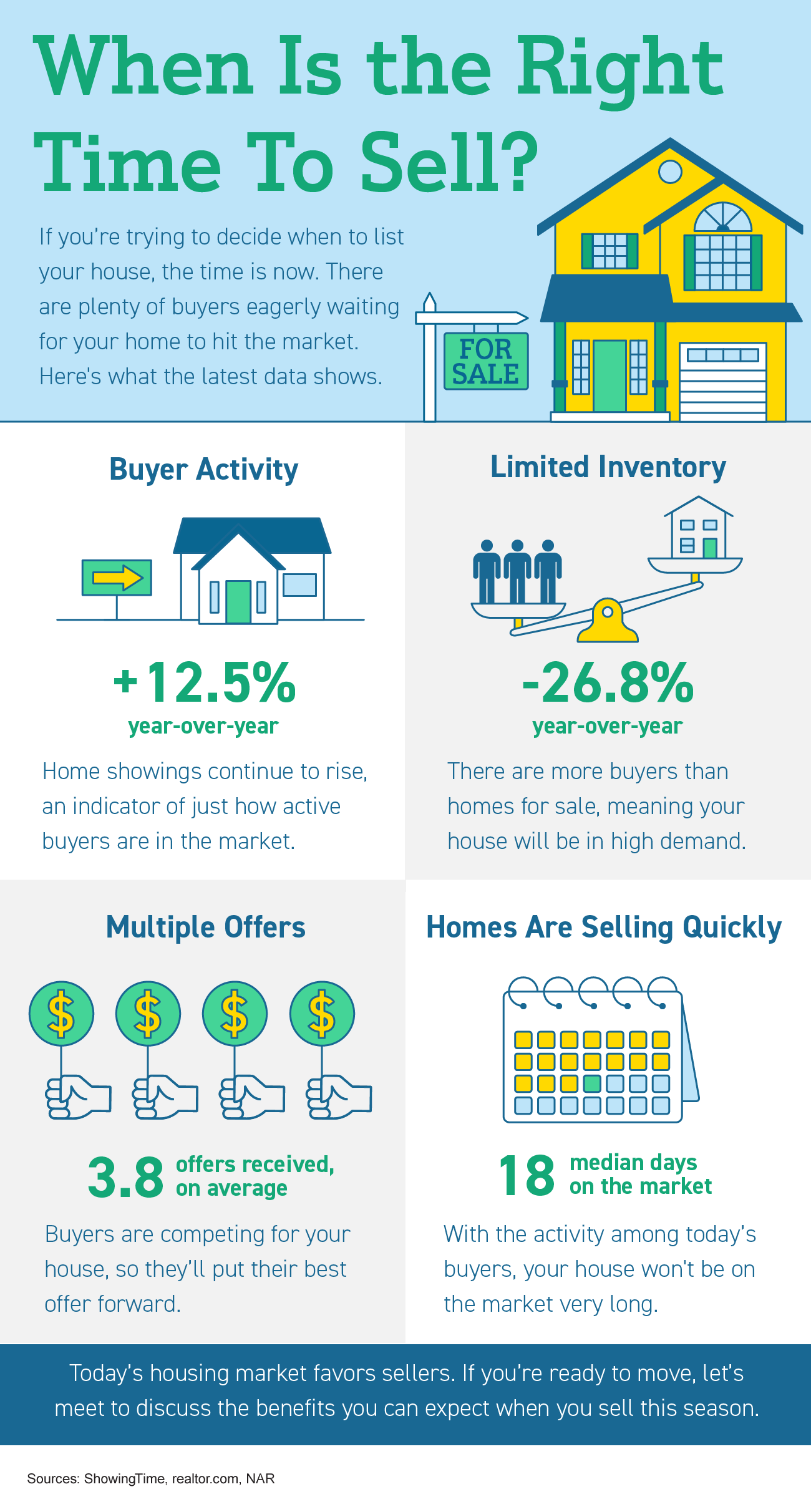 When Is the Right Time To Sell [INFOGRAPHIC] Longmont, Colorado Real