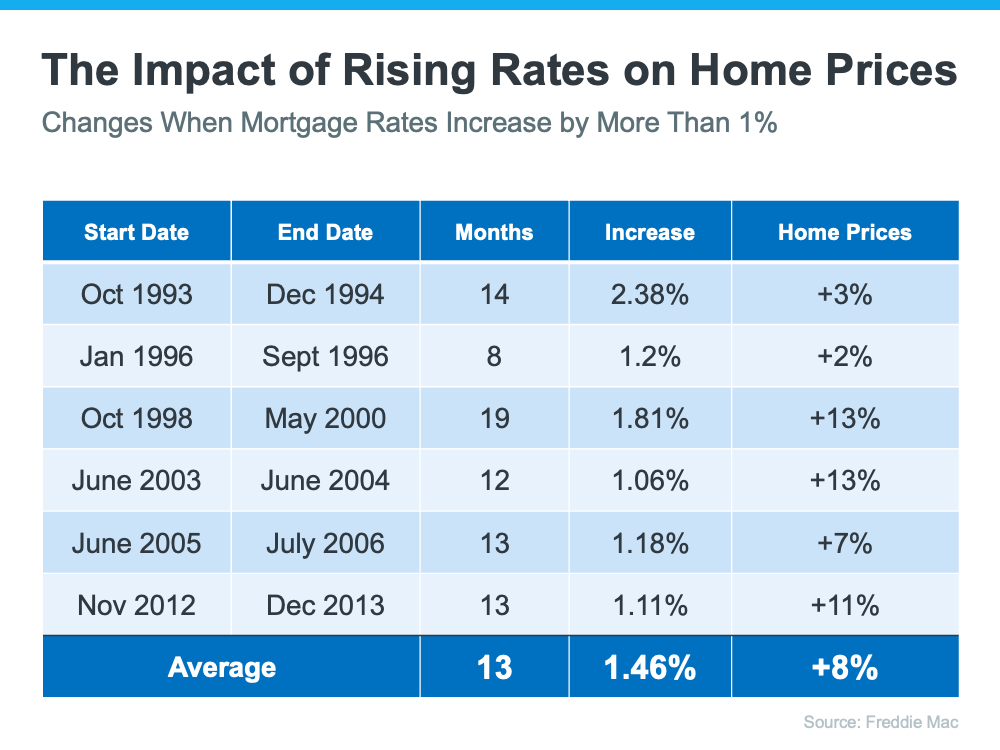 What You Can Expect from the Spring Housing Market | Simplifying The Market