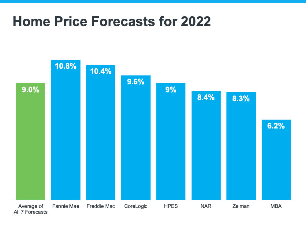 Will Home Prices Fall This Year? Here’s What Experts Say | Simplifying The Market