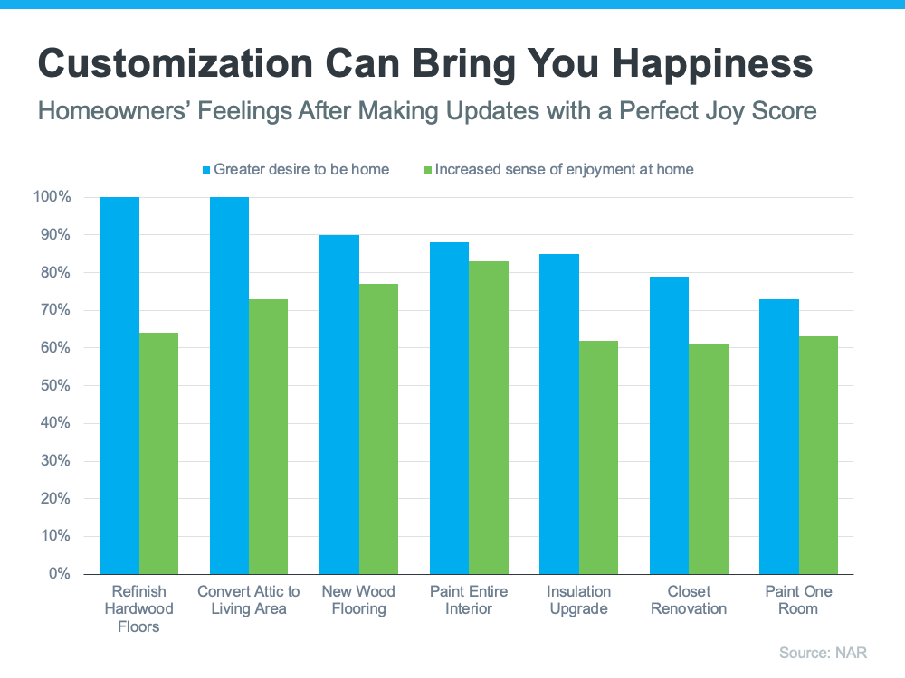 How Homeownership Can Bring You Joy | Simplifying The Market