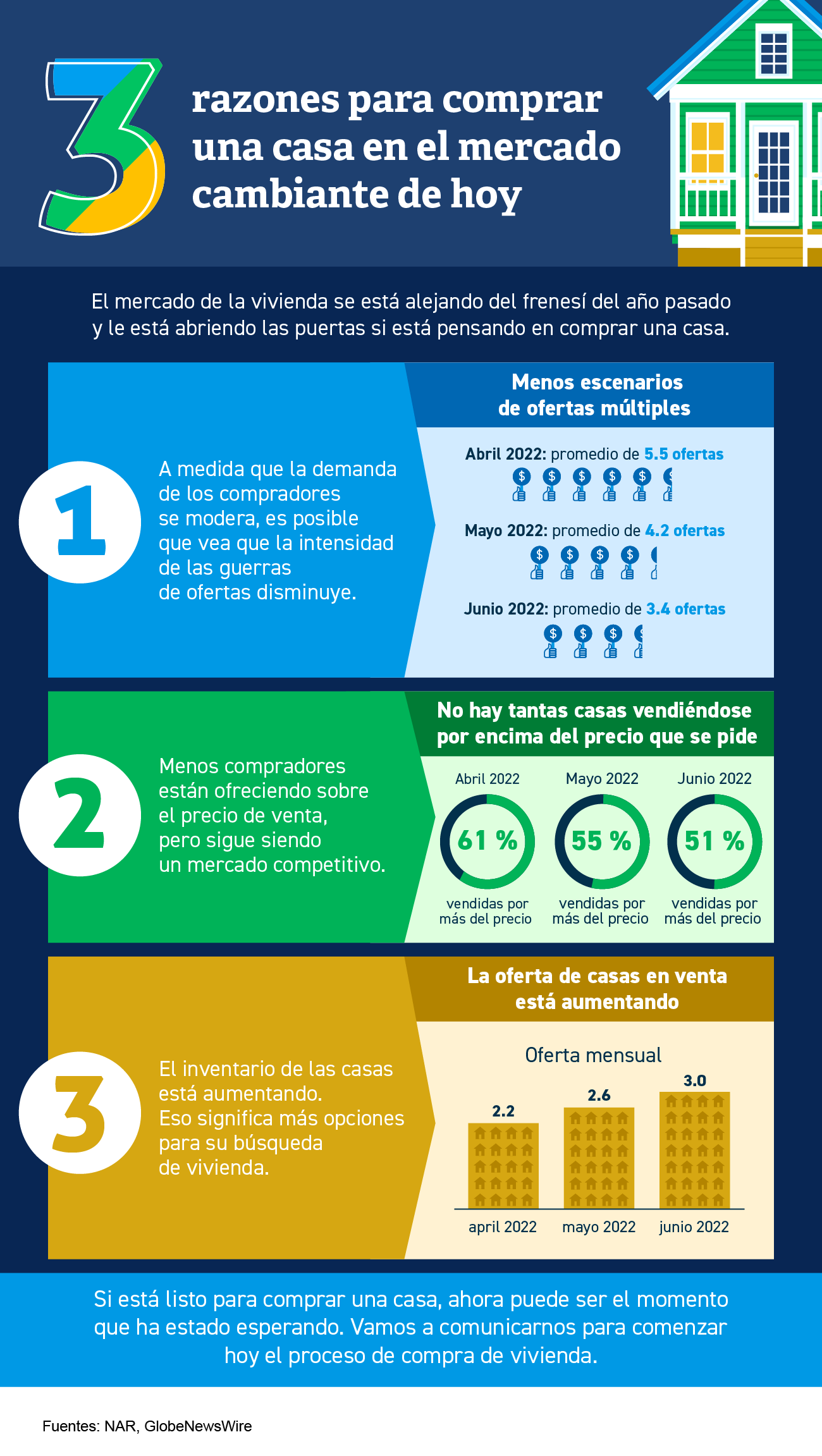 3 razones para comprar una casa en el mercado cambiante de hoy [Infografía] | Simplifying The Market