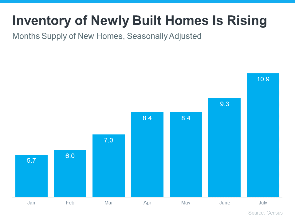 New Homes May Have the Incentives You’re Looking for Today | Simplifying The Market