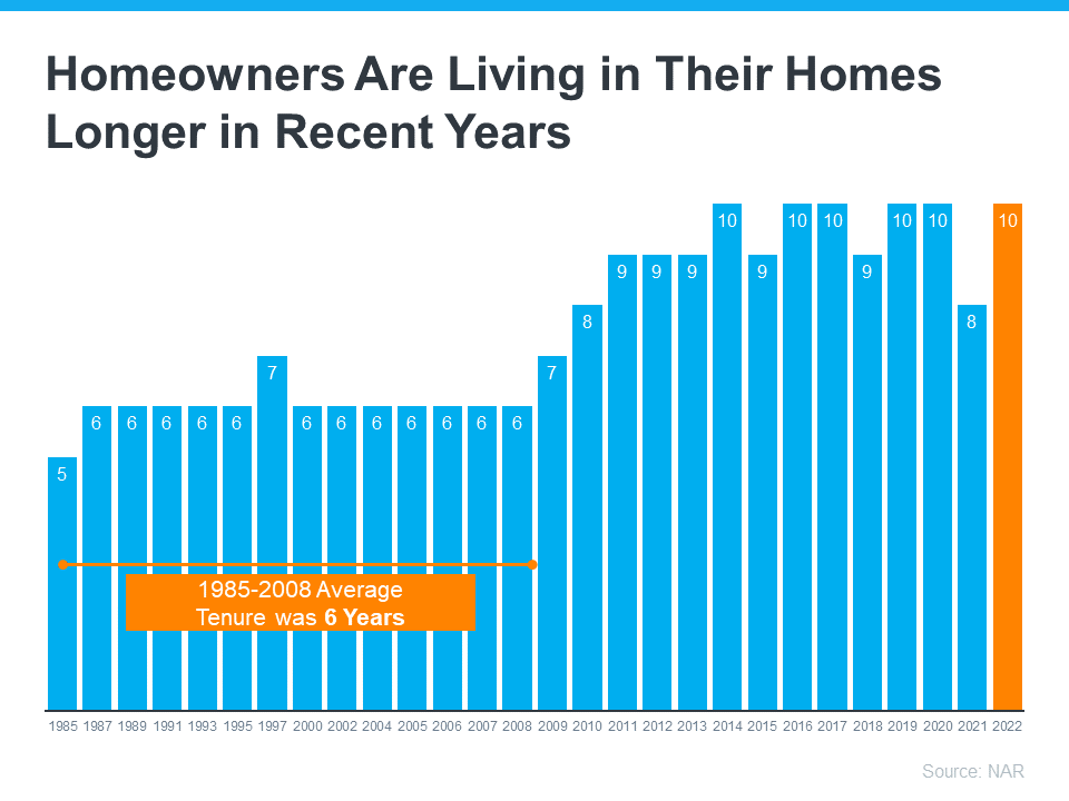 Planning to Retire? It Could Be Time To Make a Move. | Simplifying The Market