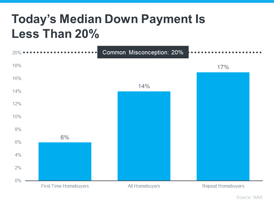 Wondering How Much You Need To Save for a Down Payment? | Simplifying The Market